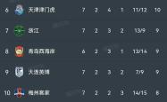 关于转折点上海申花单刀错失，法甲窗口期攻防权衡，球迷炸锅，数据趋势出现新变化的信息-开云体育
