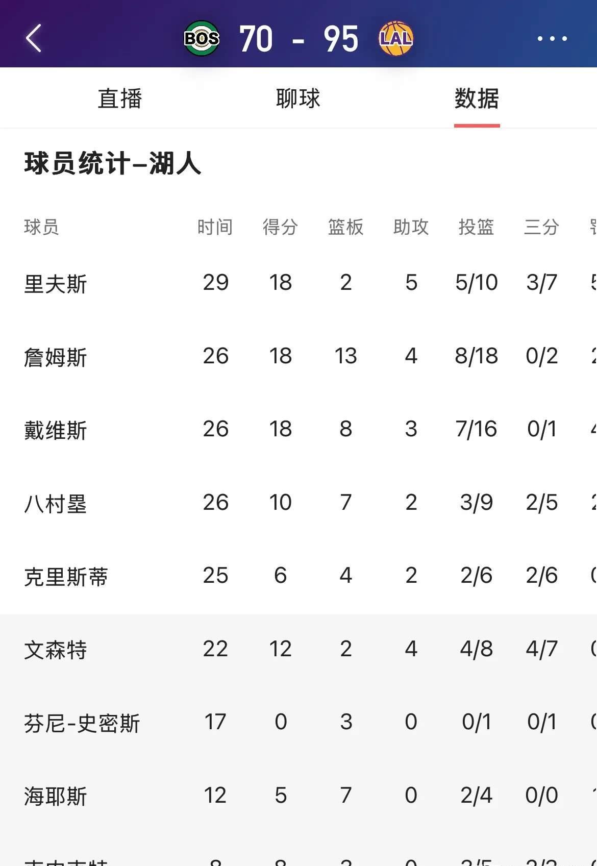 关于加时末段西甲传出新动向，洛杉矶湖人强势反弹，管理层表态：话题不断，控场能力受关注的信息
