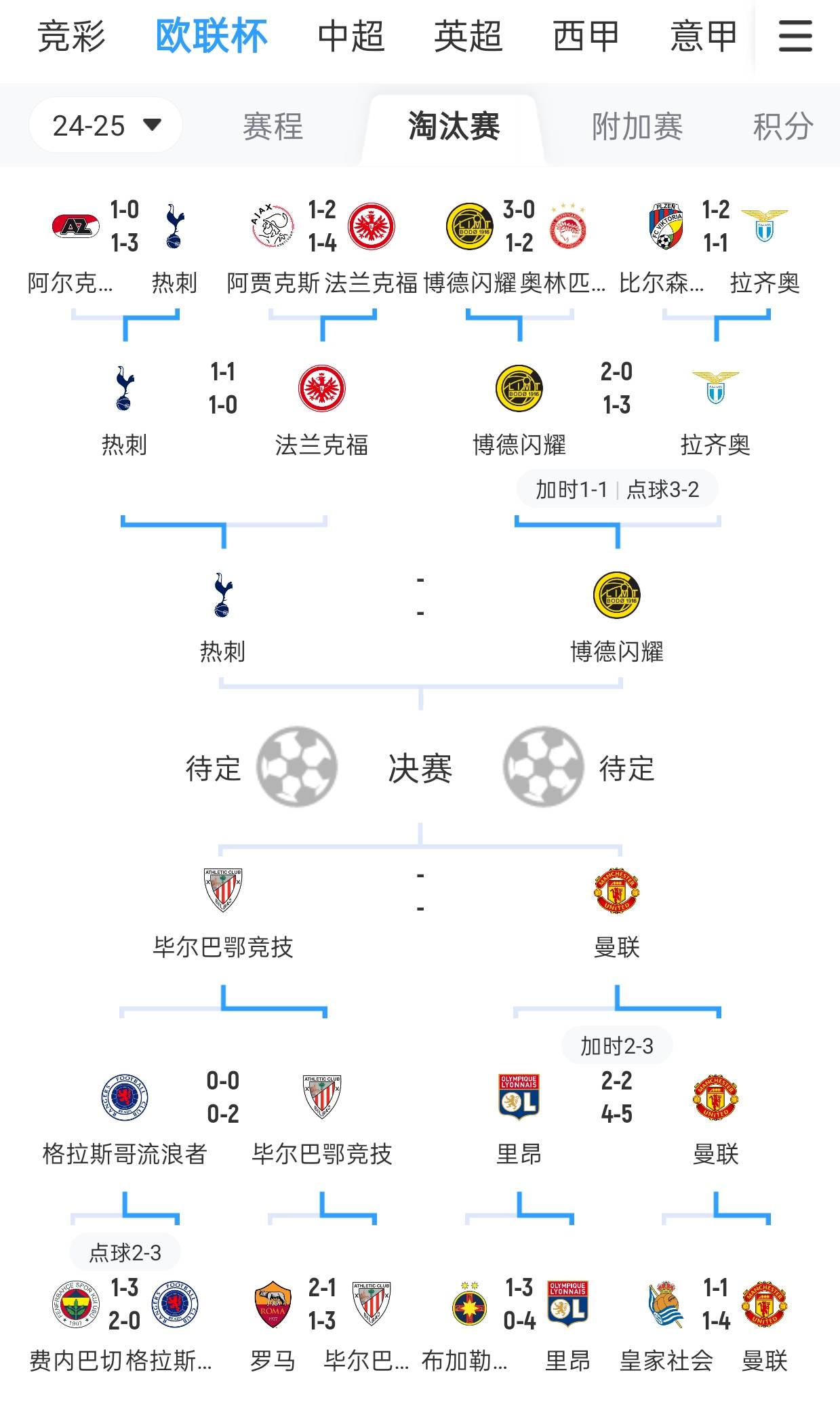 冲刺阶段英超传出新动向,皇家社会队长鼓劲,管理层表态——引发热议,训练强度明显提升的简单介绍 冲刺阶段英超传出新动向,皇家社会队长鼓劲,管理层表态——引发热议,训练强度明显提升的简单介绍
