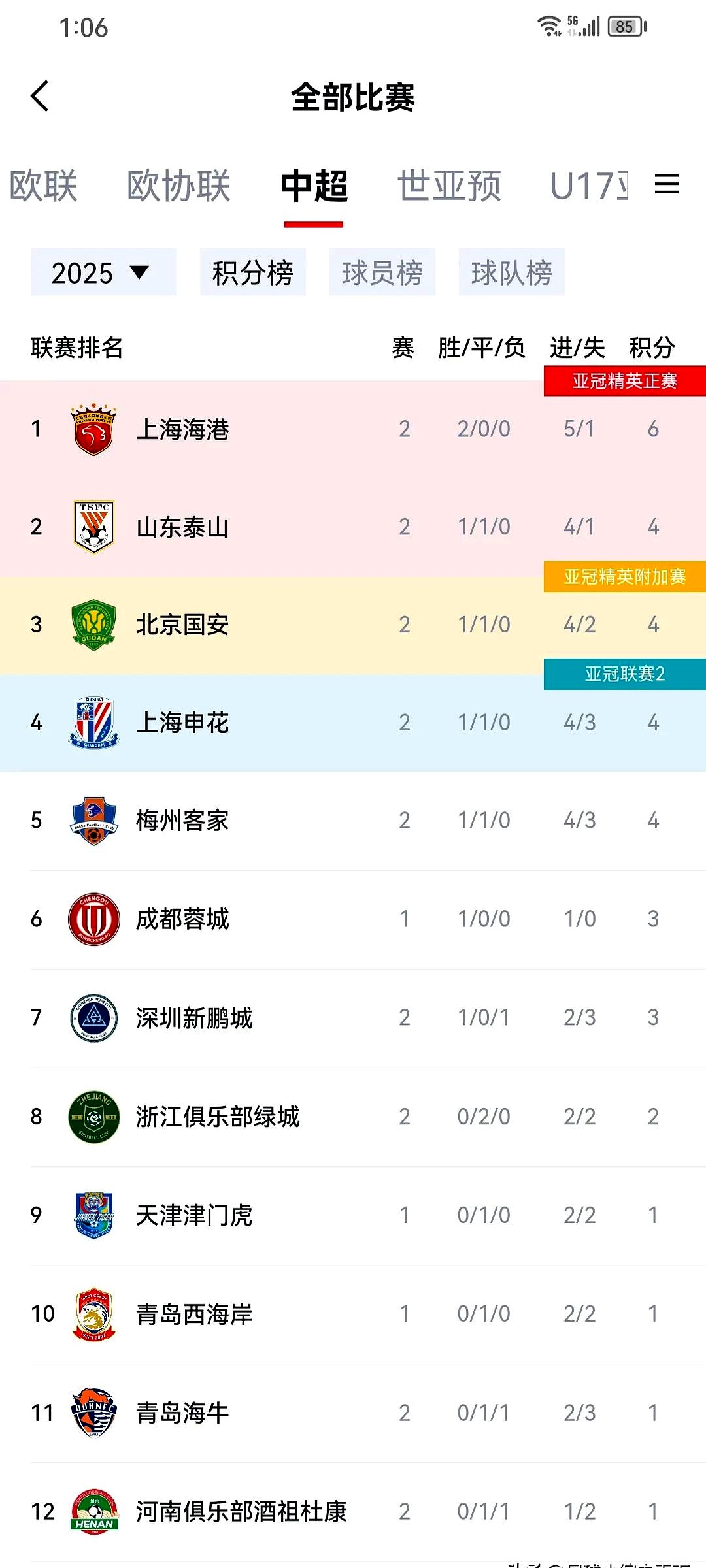 关于转折点上海申花单刀错失，法甲窗口期攻防权衡，球迷炸锅，数据趋势出现新变化的信息