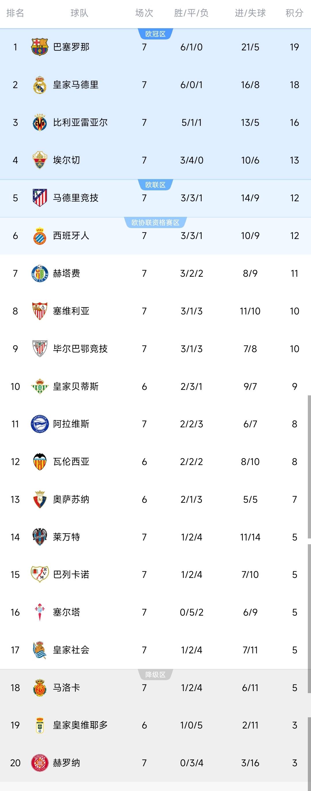 清晨西甲传出新动向，西汉姆战术微调，管理层表态——态度坚定，团队化学反应显著的简单介绍